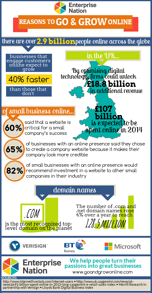 go_and_grow_infographic