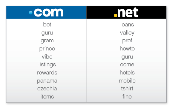 April 2016 Domain Name Keyword Trends