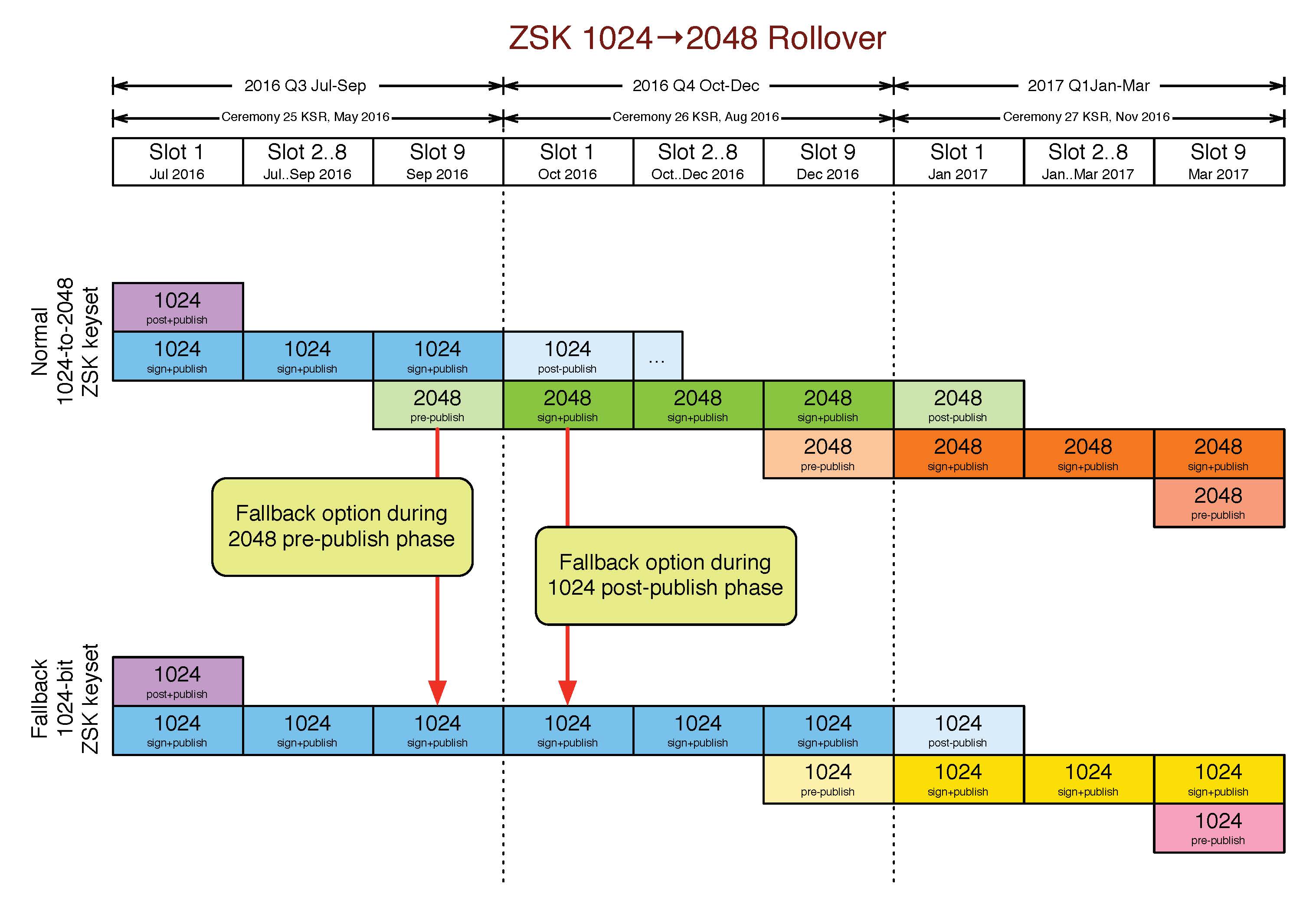 ZSK-length-change-blog-diagram