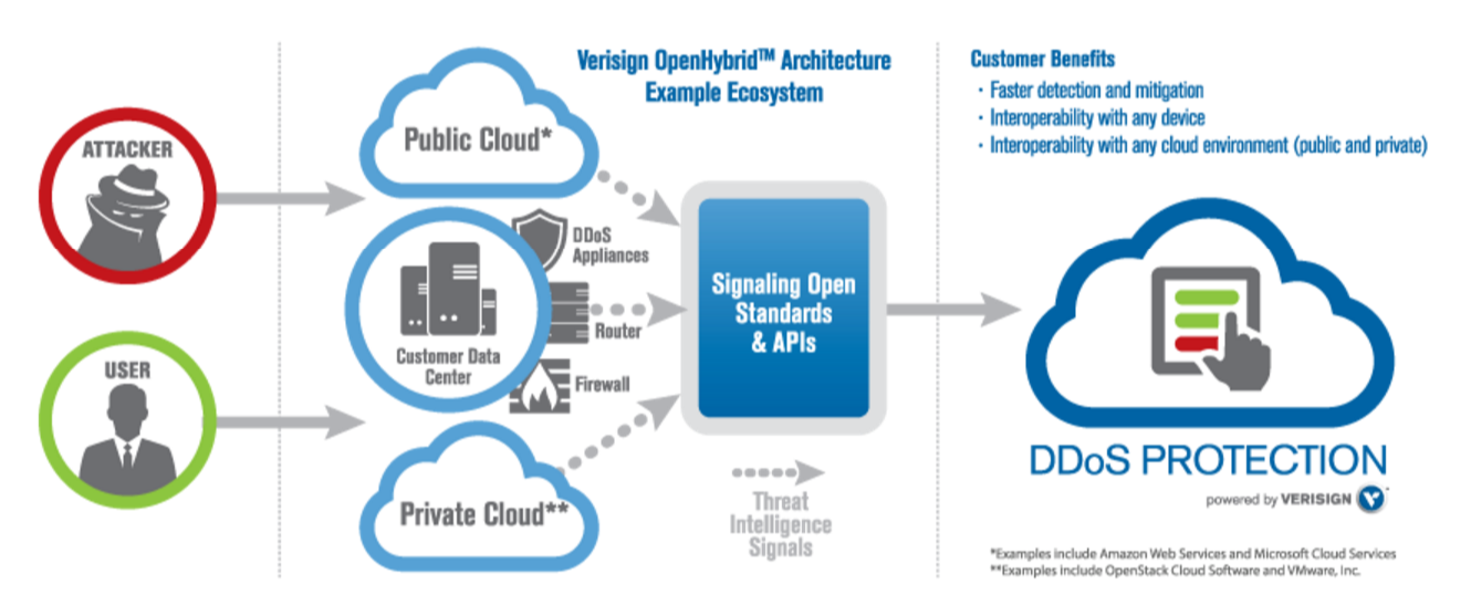 OpenHybrid