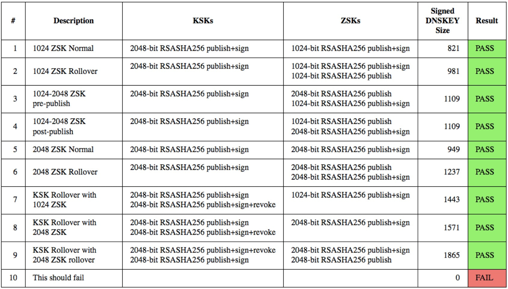 Test-Page-ZSK