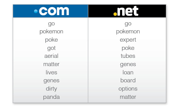 poki.at Domain Owner Whois and Analysis