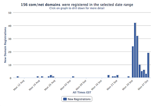 Govt-Shutdown_Reg-Trends