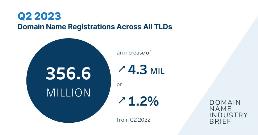 What Is A Domain Name: Everything You Need to Know (2023)